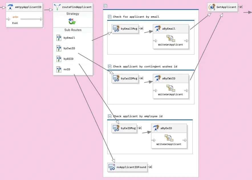 Workday Failover Strategy Screenshot